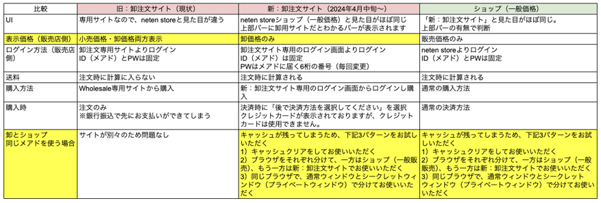 卸注文サイト比較-1